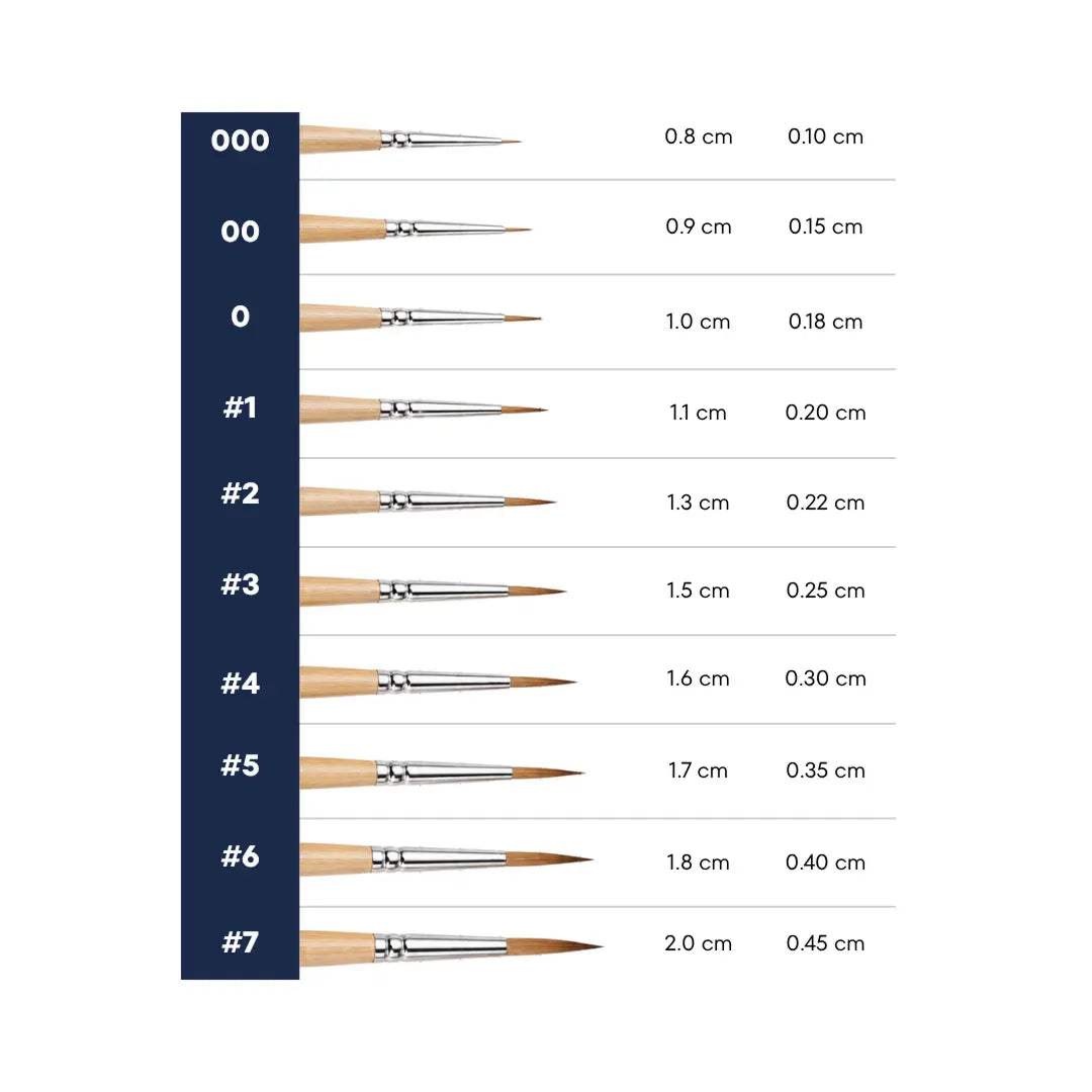 Precision Brushes